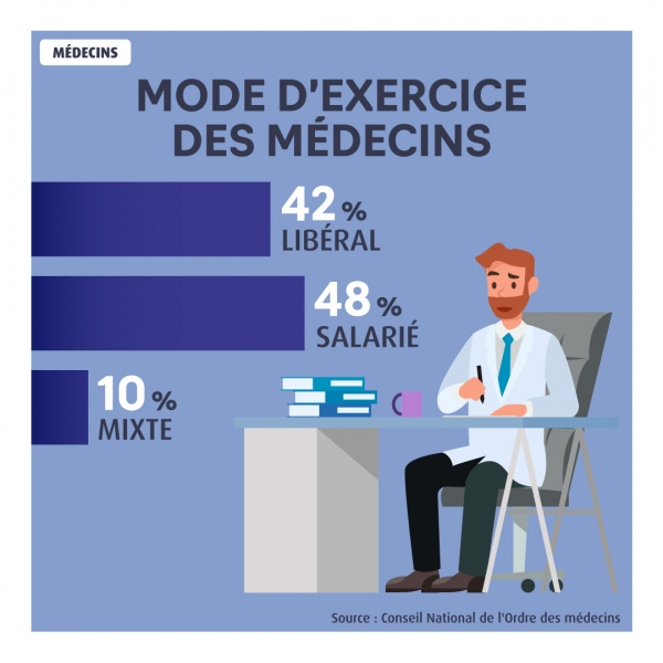 exercice Médecins-2021-macsf